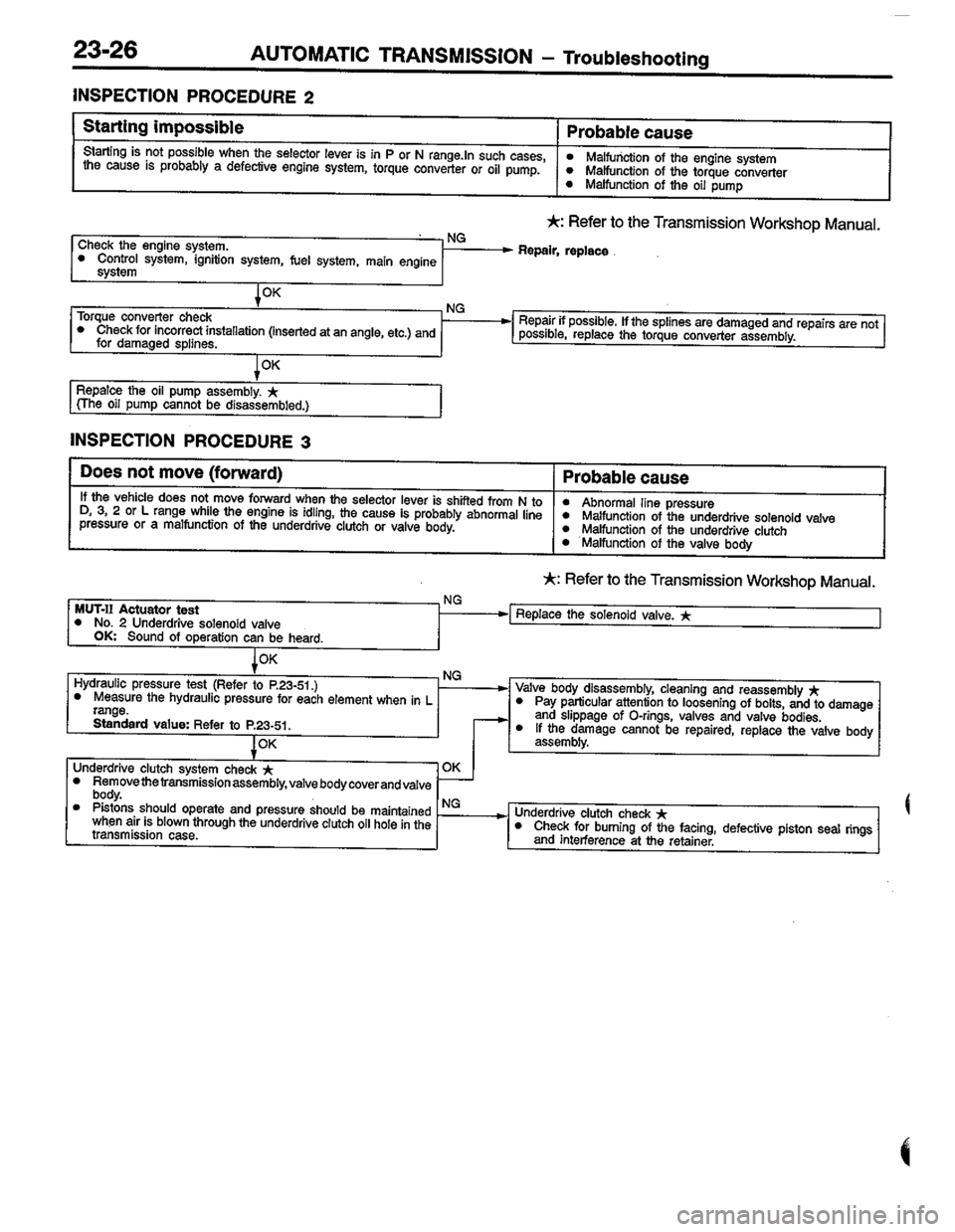 MITSUBISHI LANCER 1996  Workshop  Service Repair Manual 