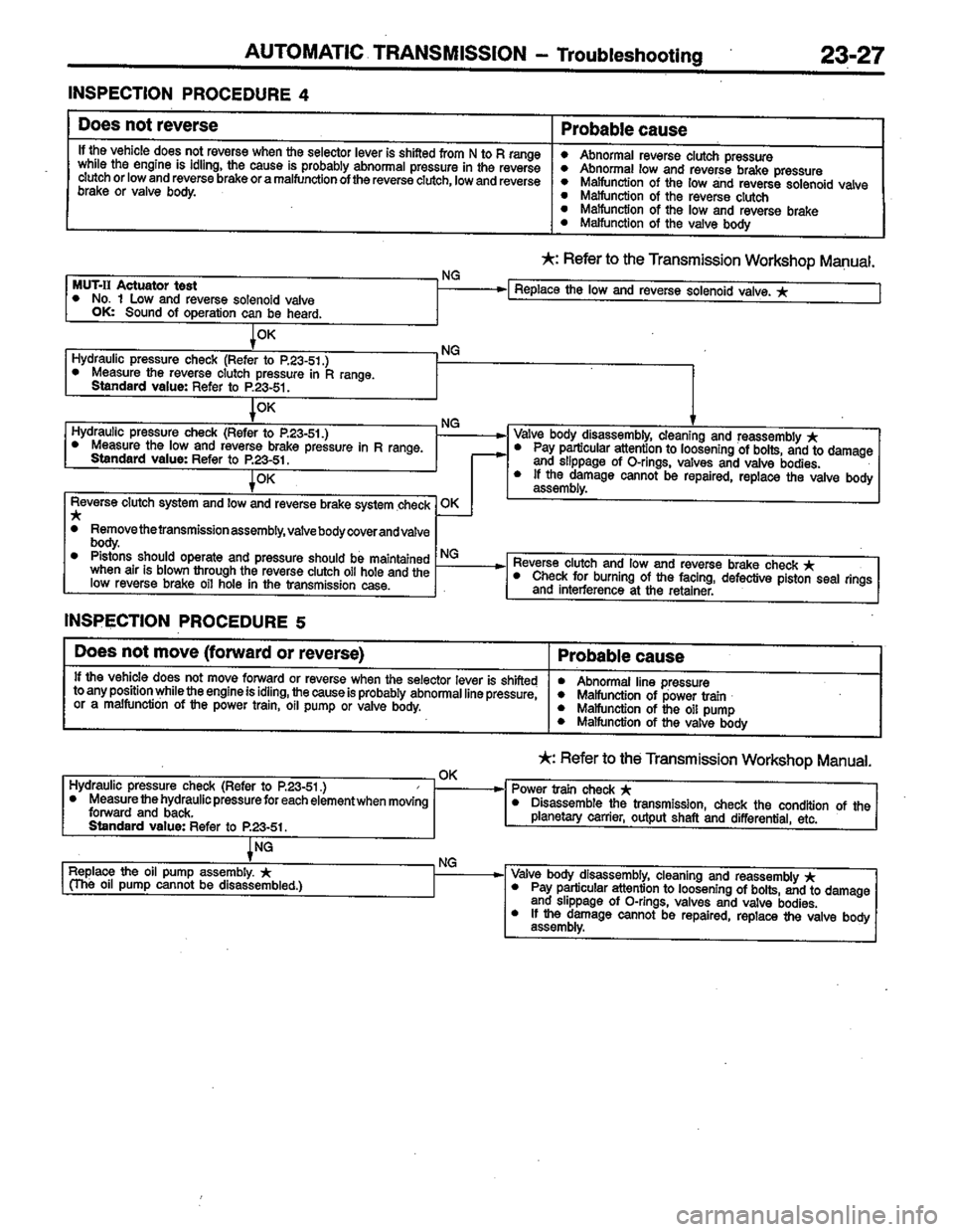 MITSUBISHI LANCER 1996  Workshop  Service Repair Manual 