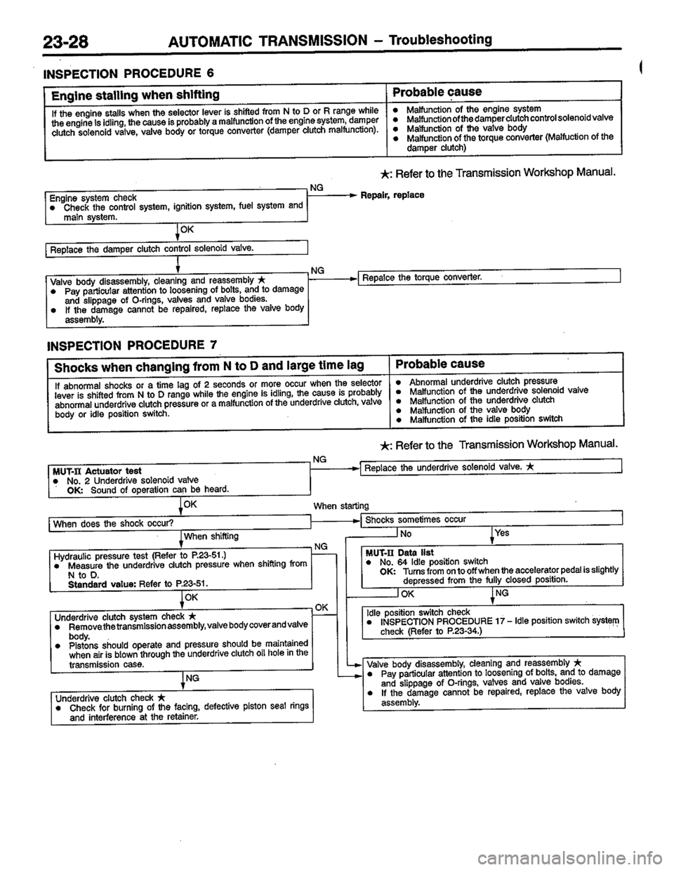 MITSUBISHI LANCER 1996  Workshop  Service Repair Manual 