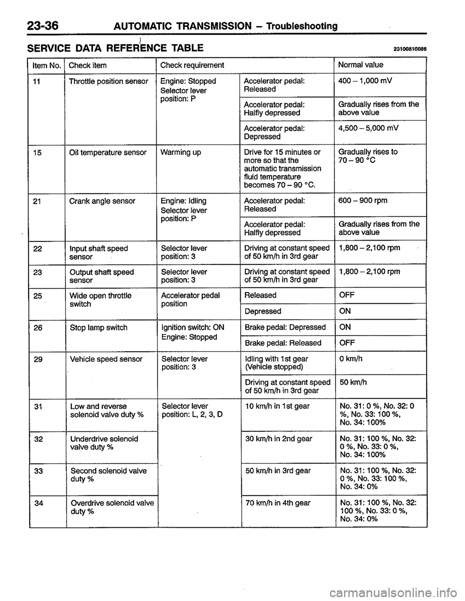 MITSUBISHI LANCER 1996  Workshop  Service Repair Manual 