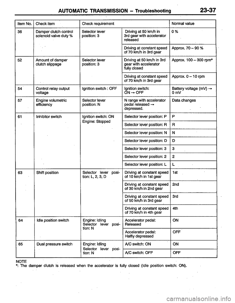 MITSUBISHI LANCER 1996  Workshop  Service Repair Manual 