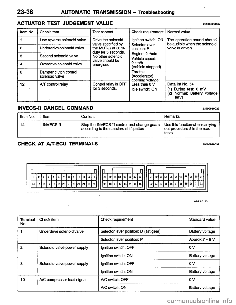 MITSUBISHI LANCER 1996  Workshop  Service Repair Manual 