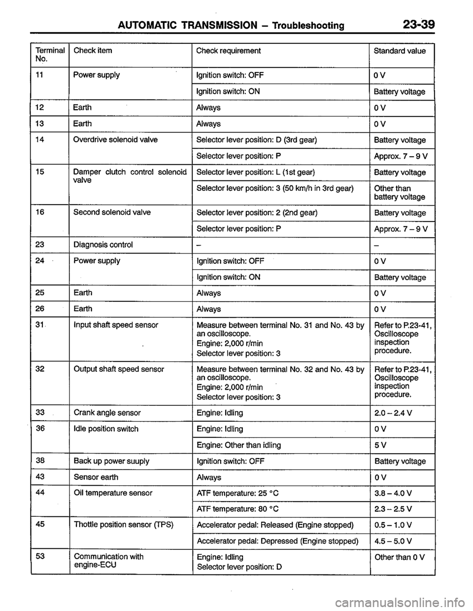MITSUBISHI LANCER 1996  Workshop  Service Repair Manual 