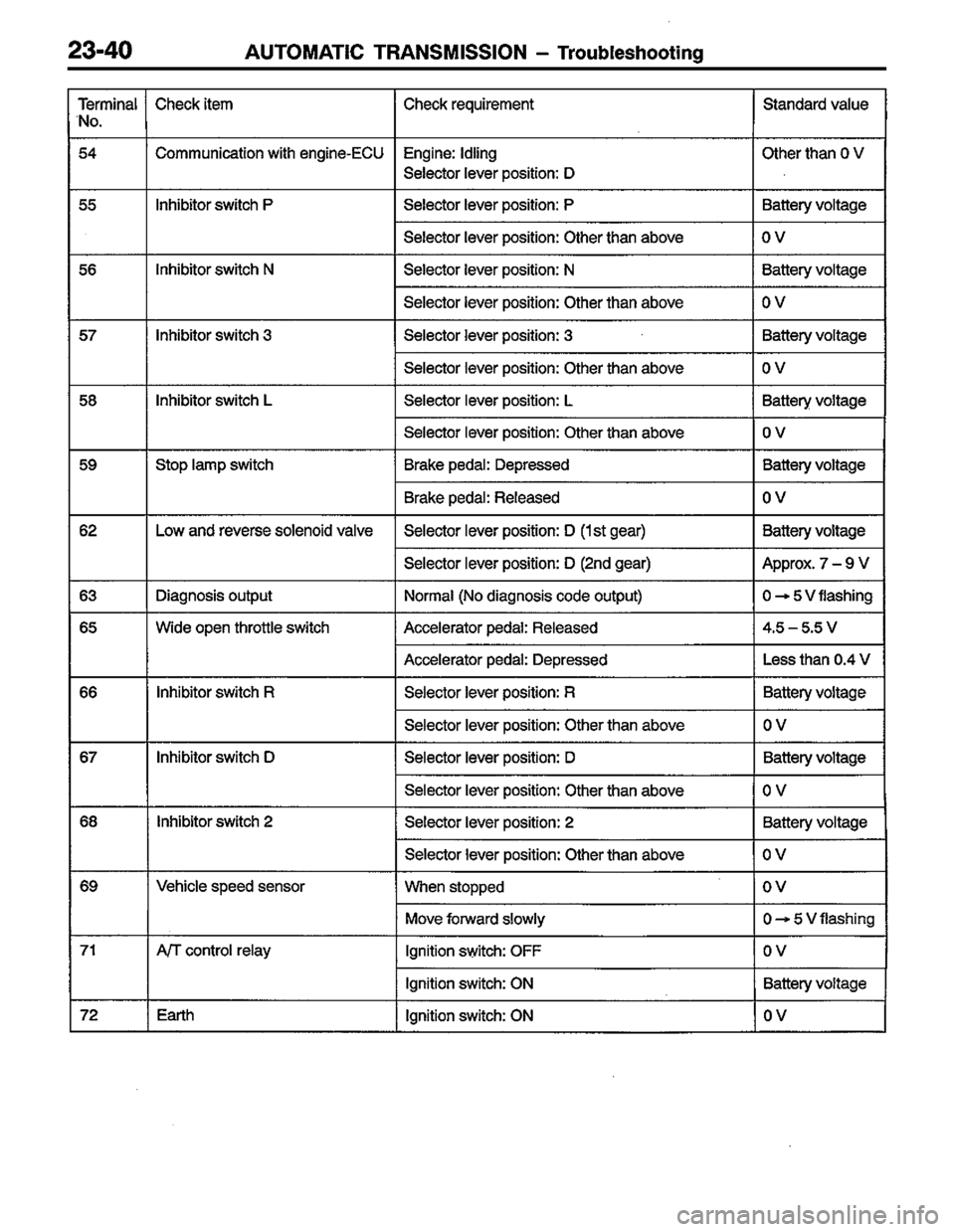 MITSUBISHI LANCER 1996  Workshop  Service Repair Manual 