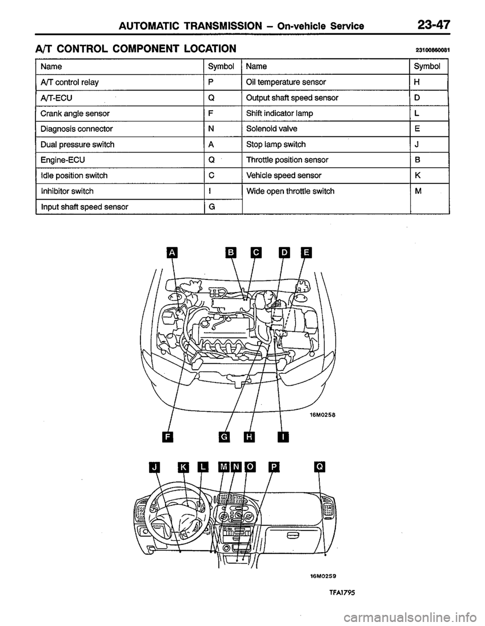 MITSUBISHI LANCER 1996  Workshop  Service Repair Manual 