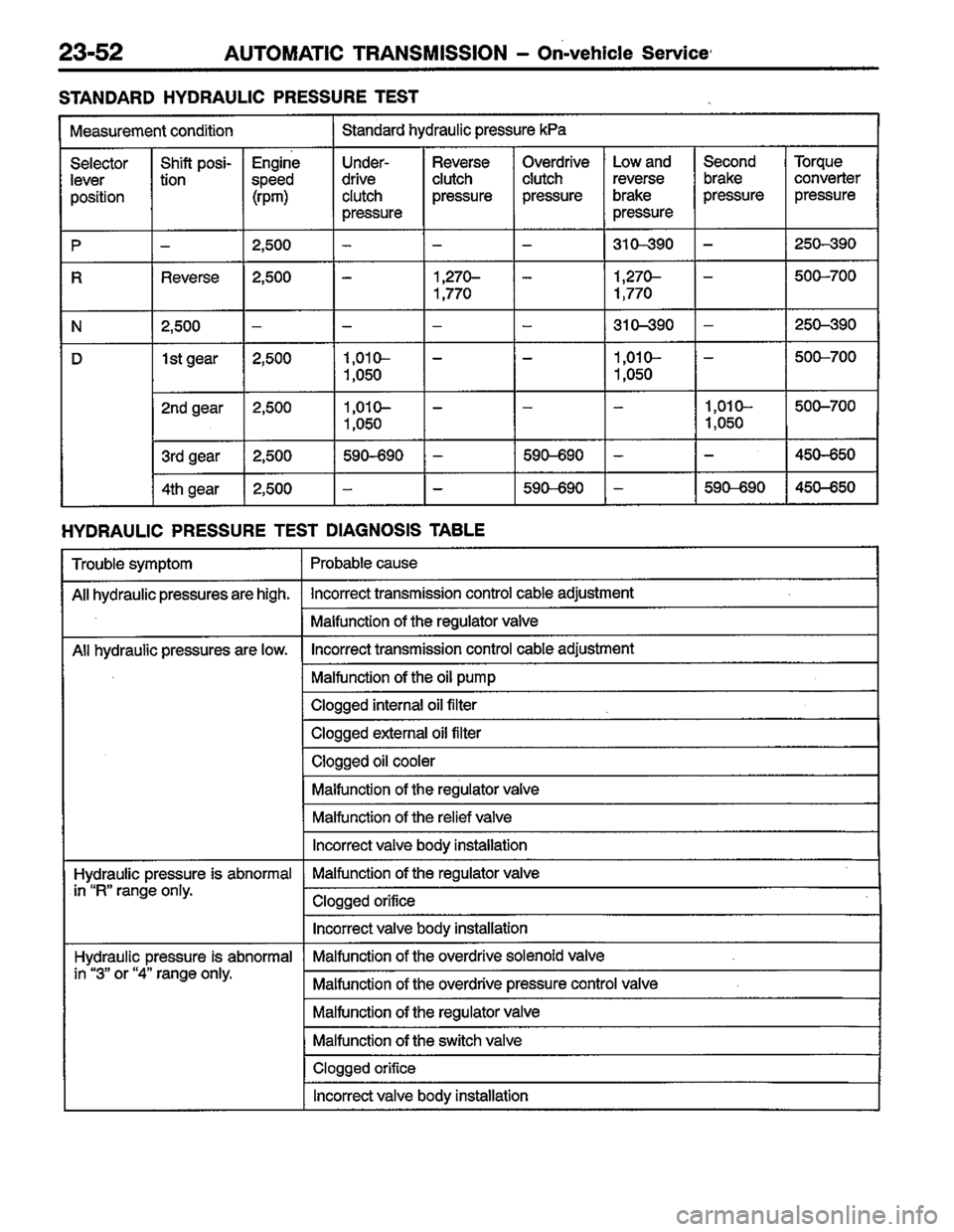 MITSUBISHI LANCER 1996  Workshop  Service Repair Manual 