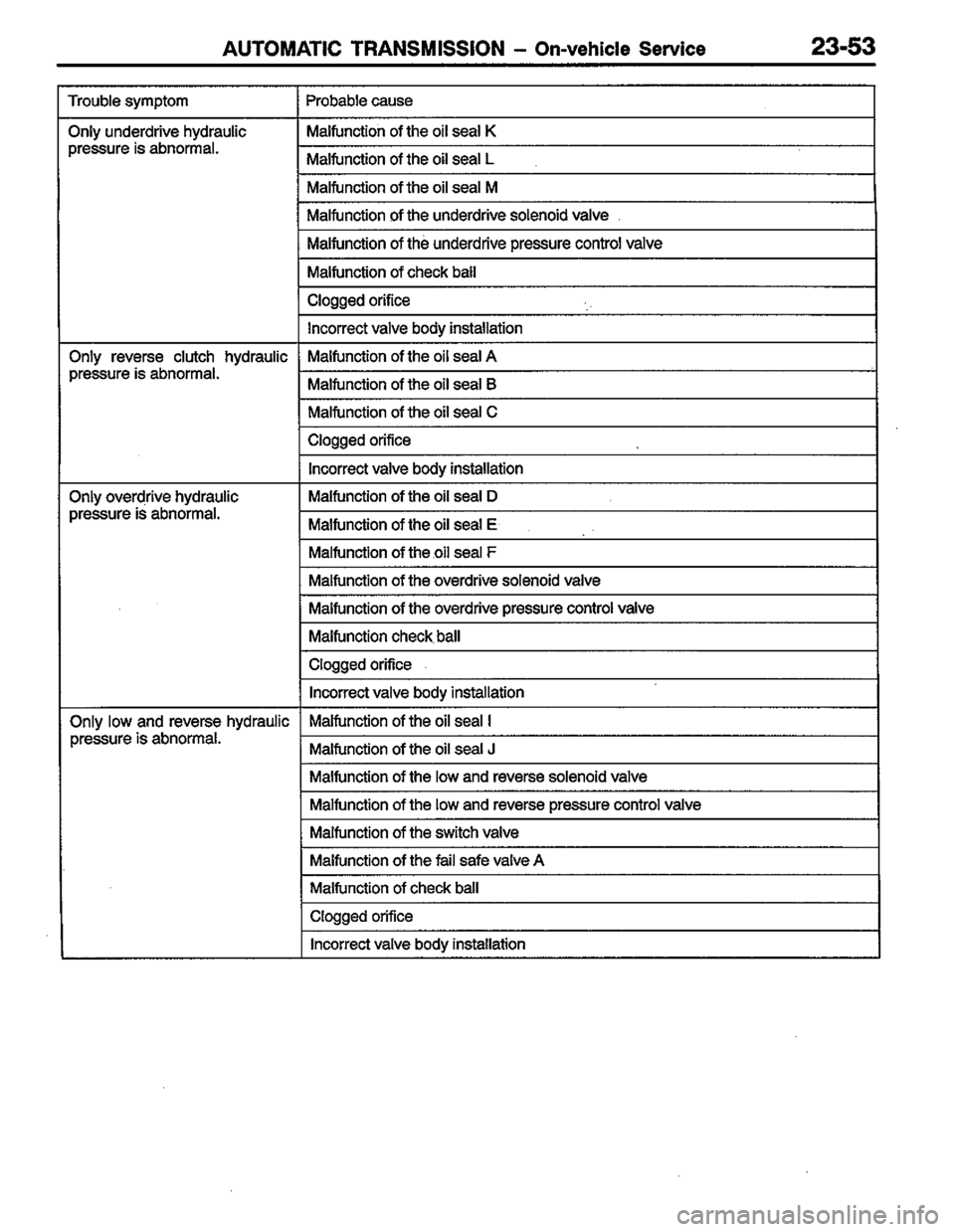 MITSUBISHI LANCER 1996  Workshop  Service Repair Manual 