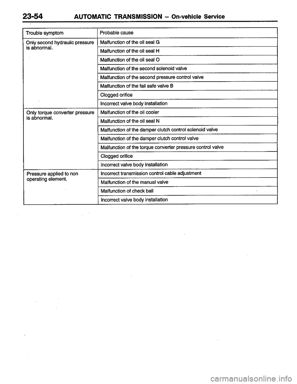 MITSUBISHI LANCER 1996  Workshop  Service Repair Manual 