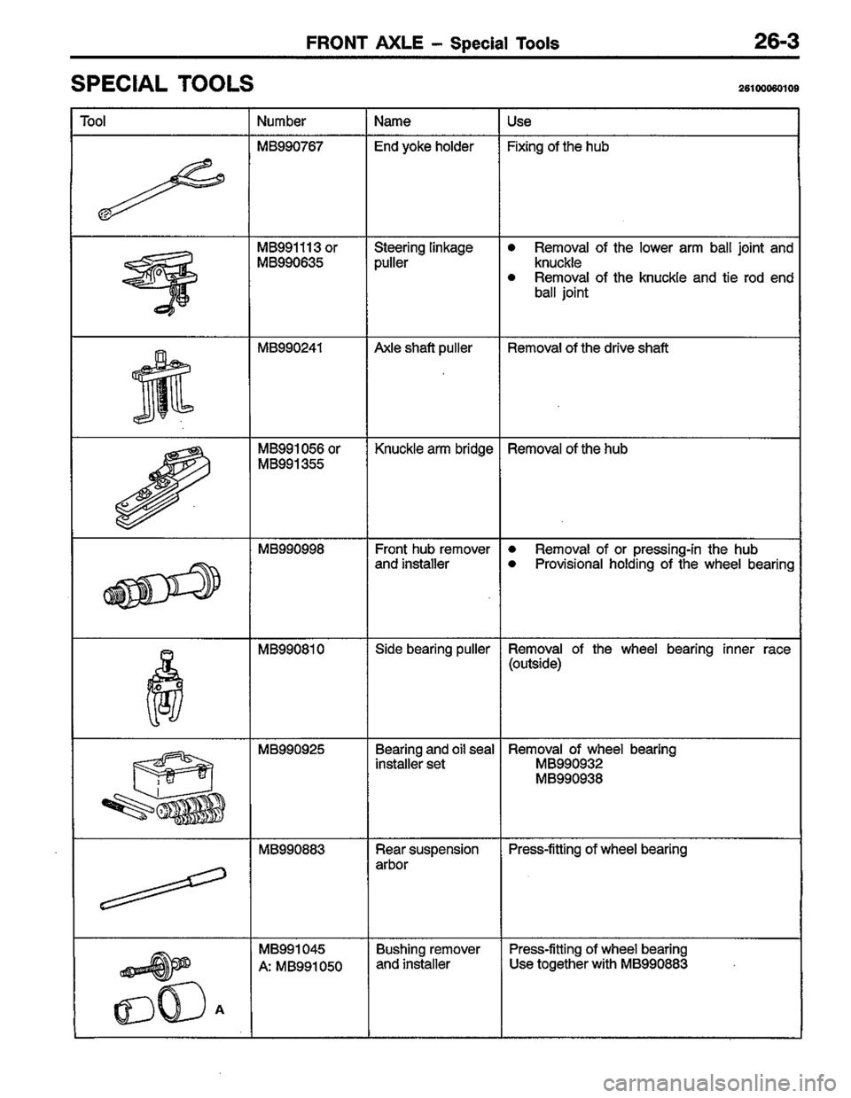 MITSUBISHI LANCER 1996  Workshop  Service Repair Manual 