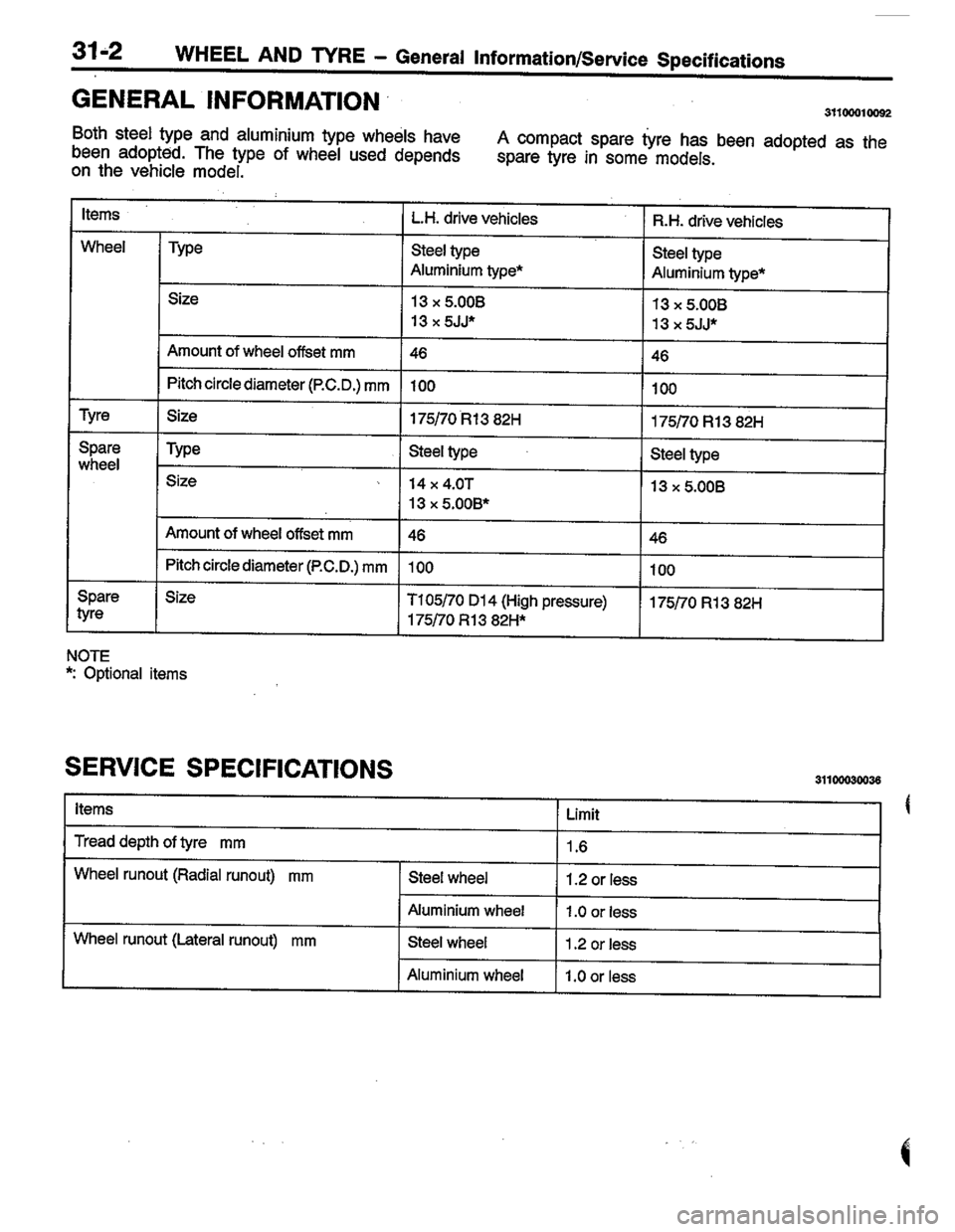MITSUBISHI LANCER 1996  Workshop  Service Repair Manual 