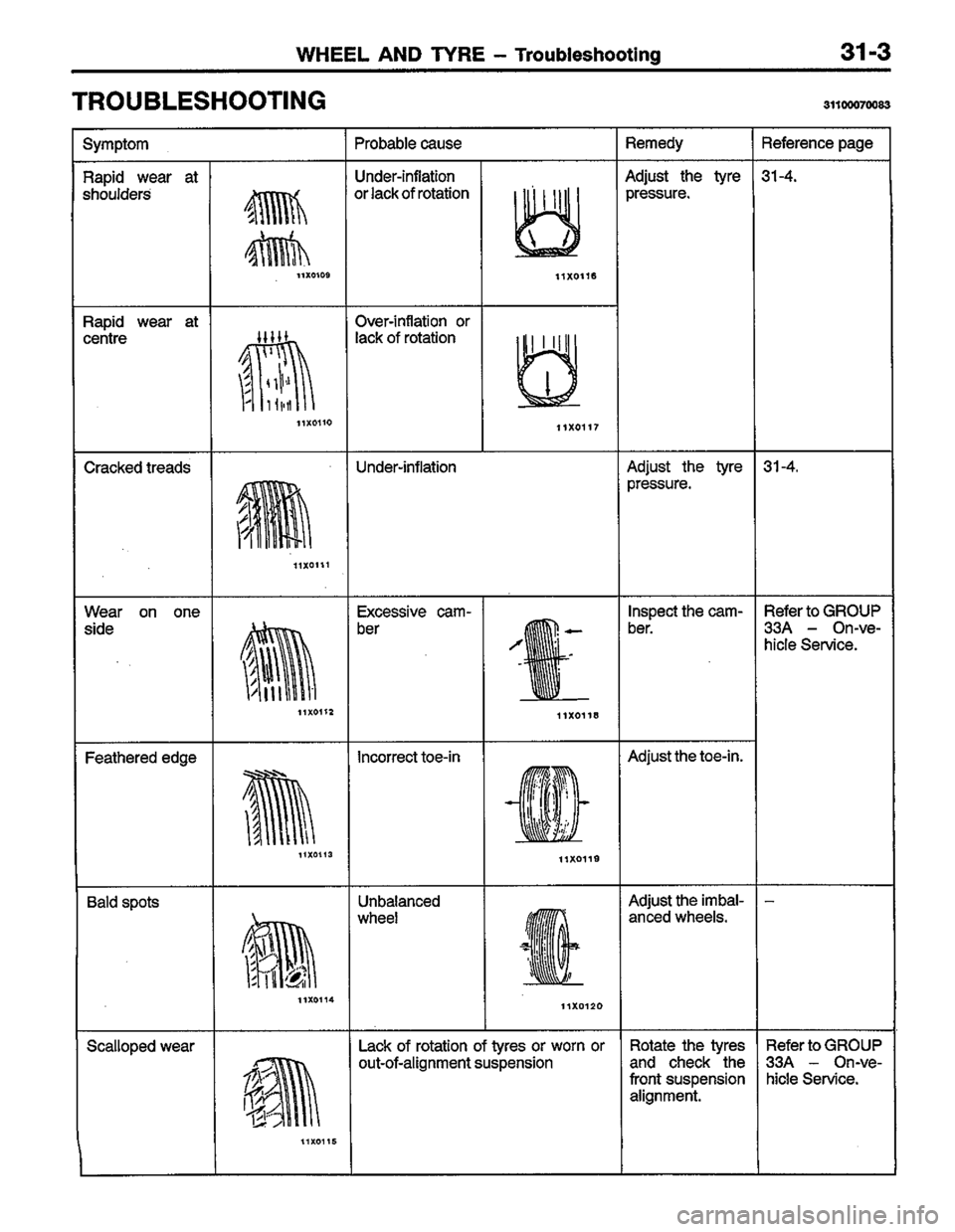 MITSUBISHI LANCER 1996  Workshop  Service Repair Manual 
