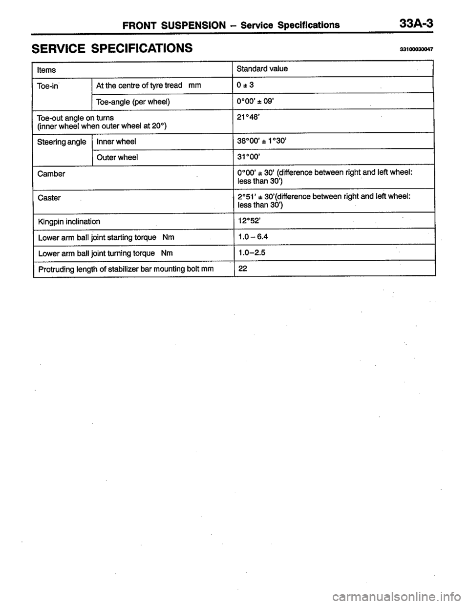 MITSUBISHI LANCER 1996  Workshop  Service Repair Manual 