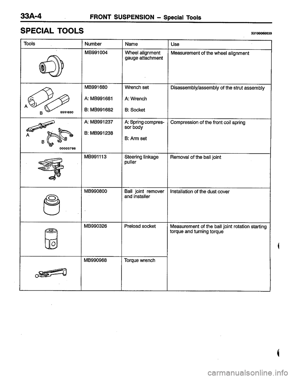 MITSUBISHI LANCER 1996  Workshop  Service Repair Manual 