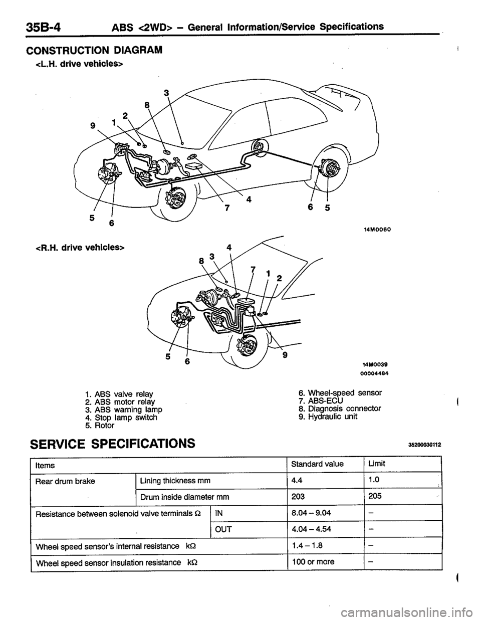 MITSUBISHI LANCER 1996  Workshop  Service Repair Manual 