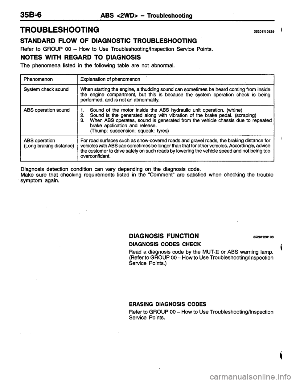 MITSUBISHI LANCER 1996  Workshop  Service Repair Manual 