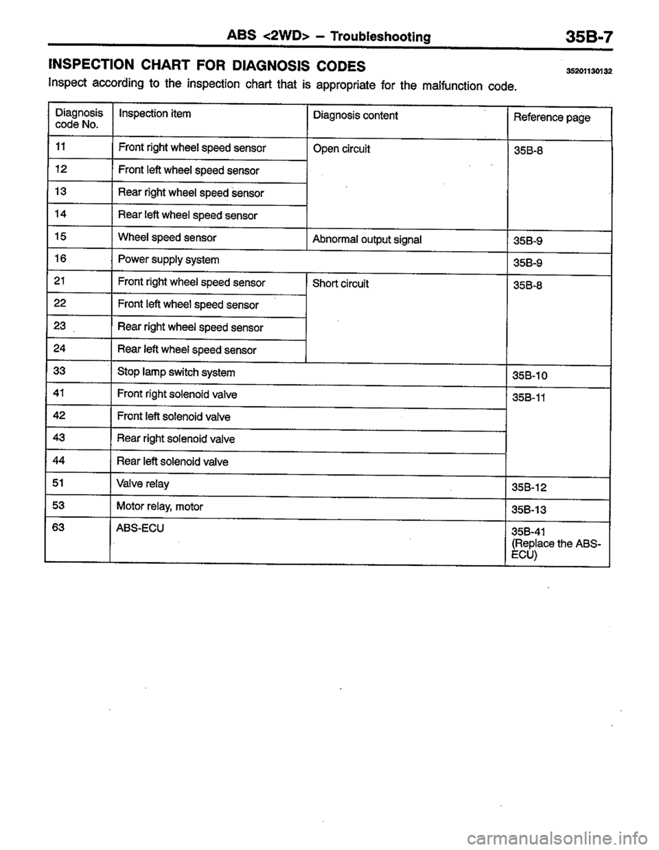 MITSUBISHI LANCER 1996  Workshop  Service Repair Manual 