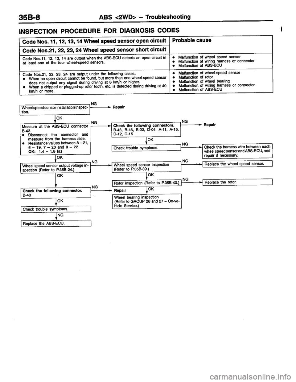 MITSUBISHI LANCER 1996  Workshop  Service Repair Manual 