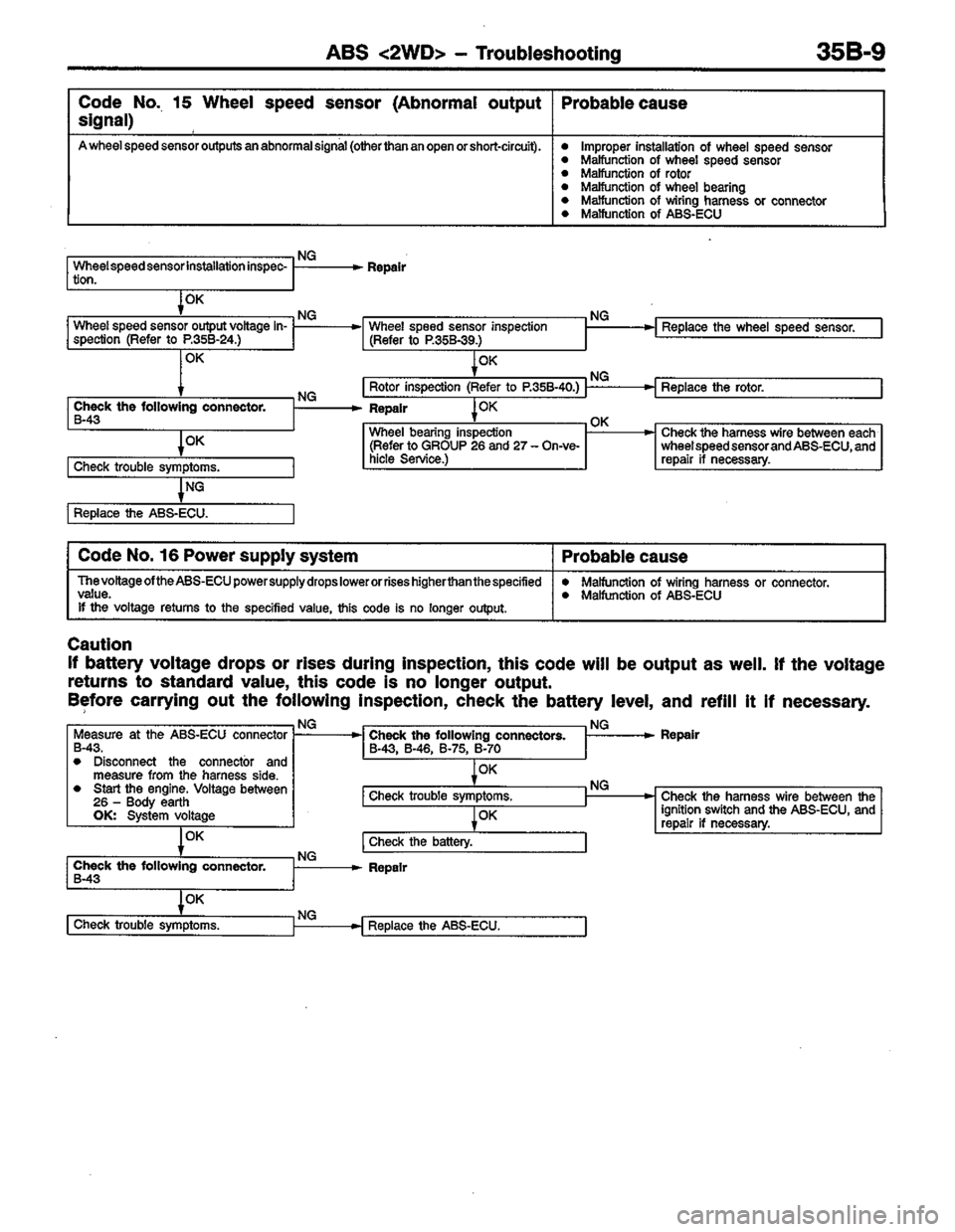 MITSUBISHI LANCER 1996  Workshop  Service Repair Manual 