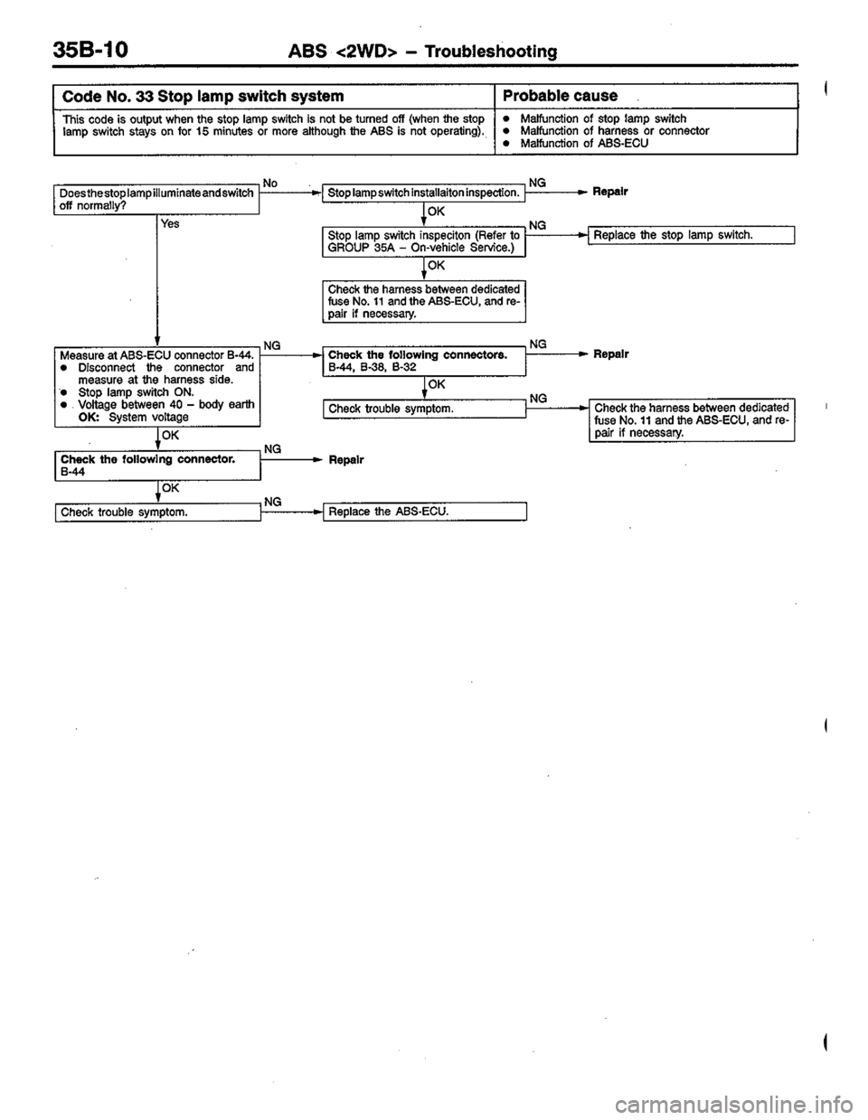 MITSUBISHI LANCER 1996  Workshop  Service Repair Manual 