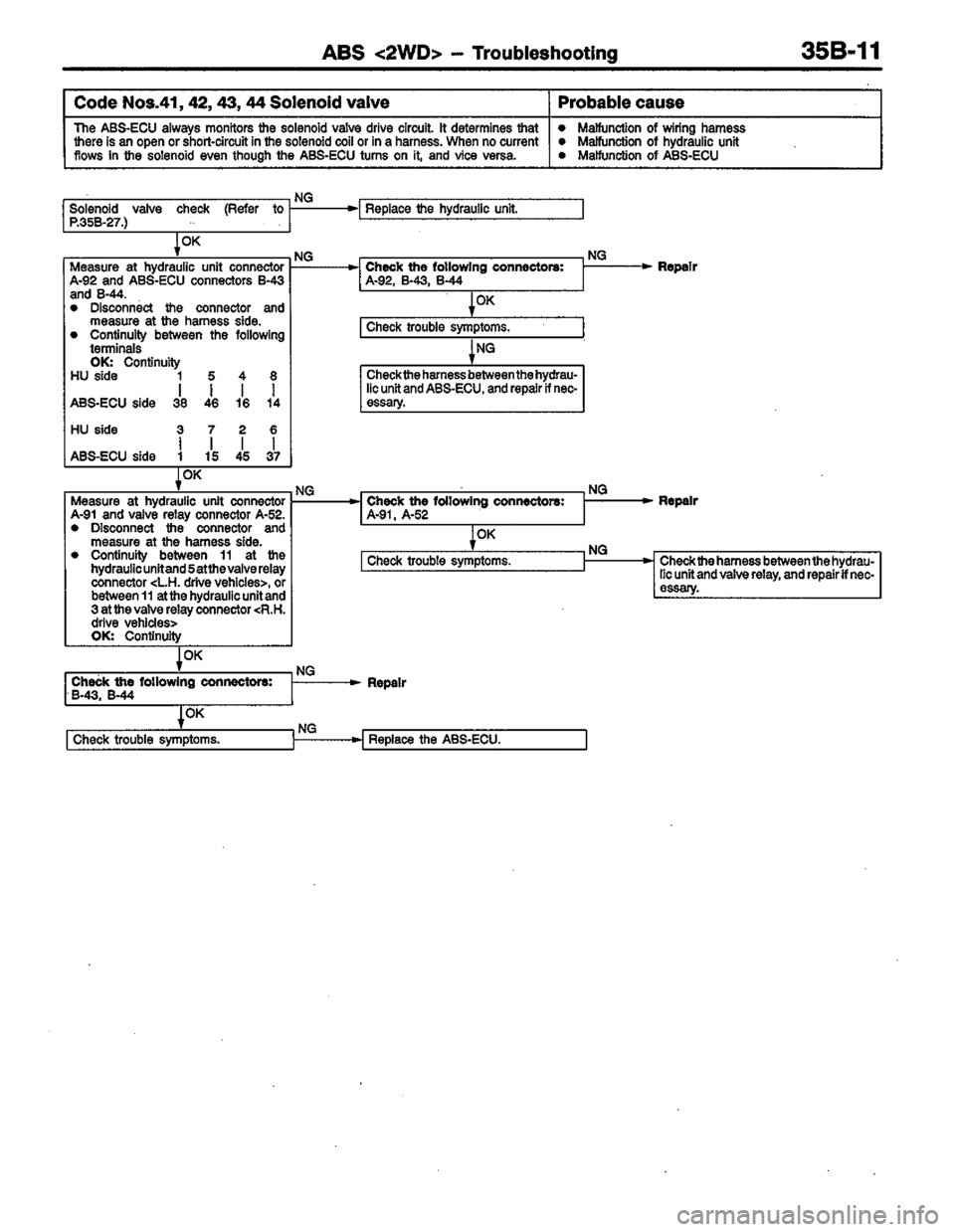 MITSUBISHI LANCER 1996  Workshop  Service Repair Manual 