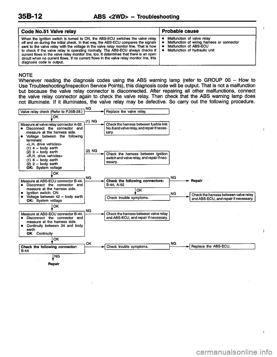 MITSUBISHI LANCER 1996  Workshop  Service Repair Manual 