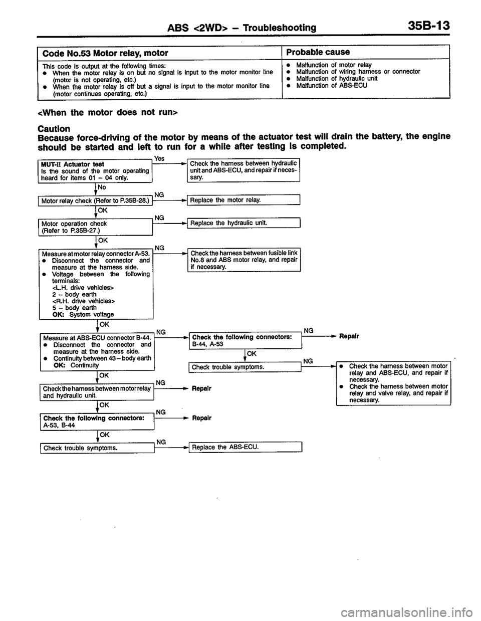 MITSUBISHI LANCER 1996  Workshop  Service Repair Manual 