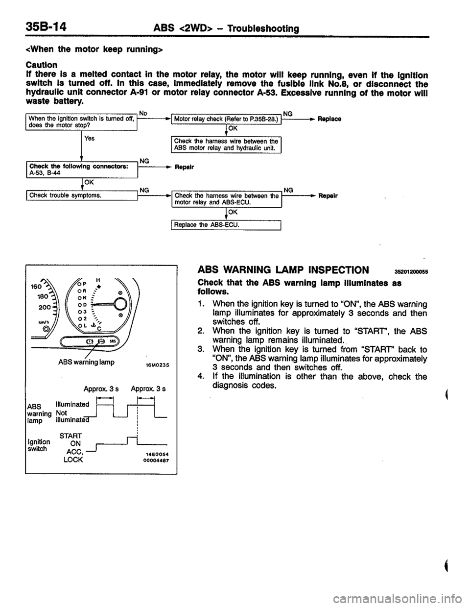 MITSUBISHI LANCER 1996  Workshop  Service Repair Manual 