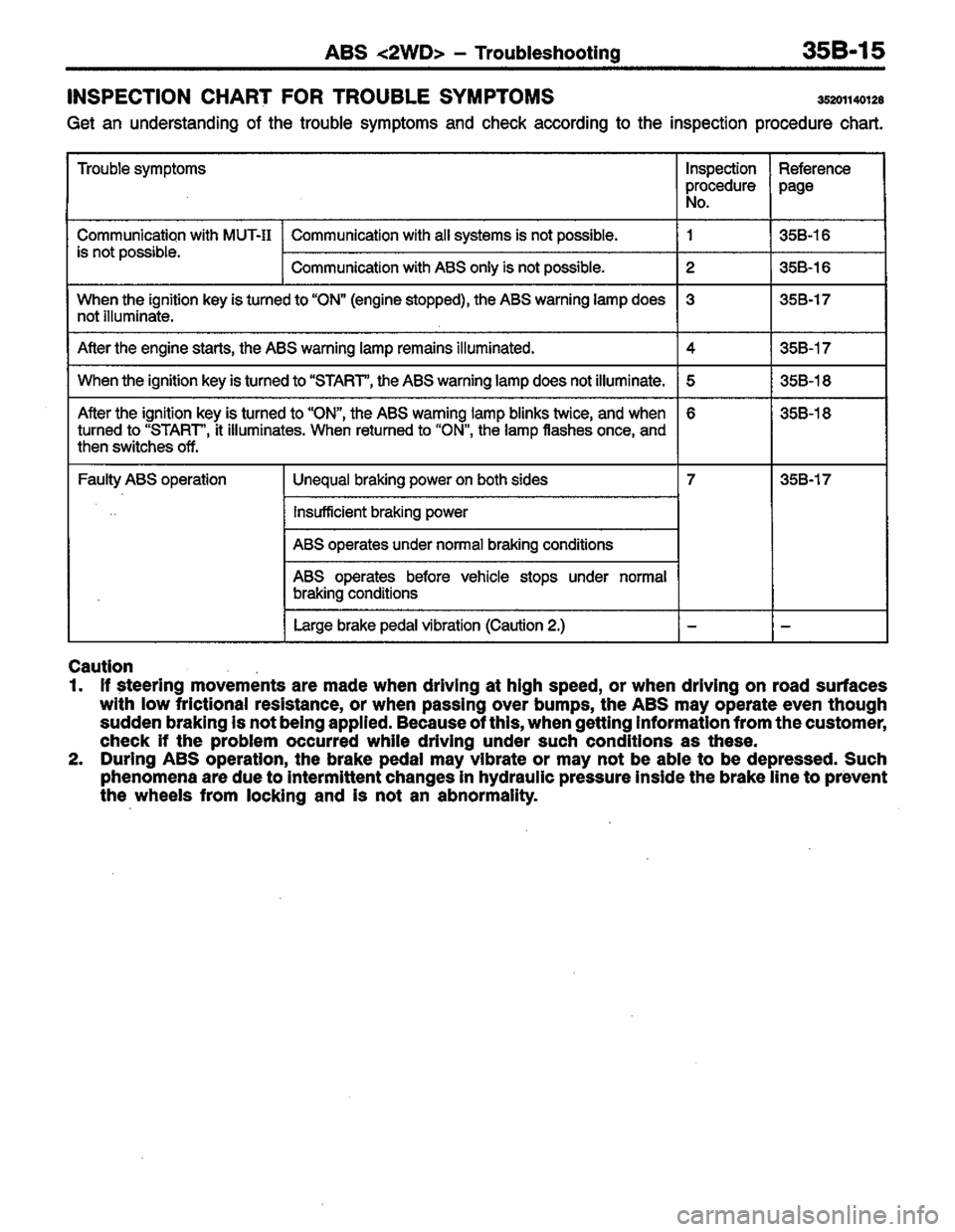 MITSUBISHI LANCER 1996  Workshop  Service Repair Manual 