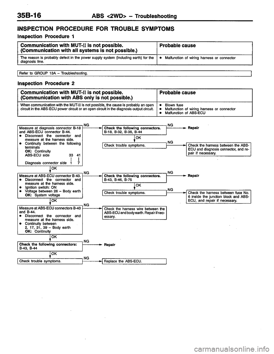 MITSUBISHI LANCER 1996  Workshop  Service Repair Manual 