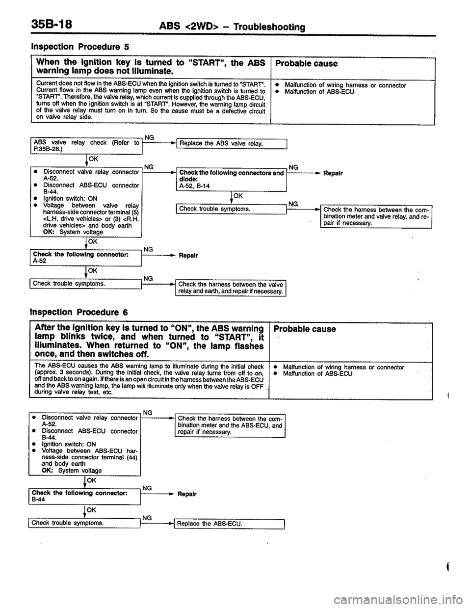 MITSUBISHI LANCER 1996  Workshop  Service Repair Manual 