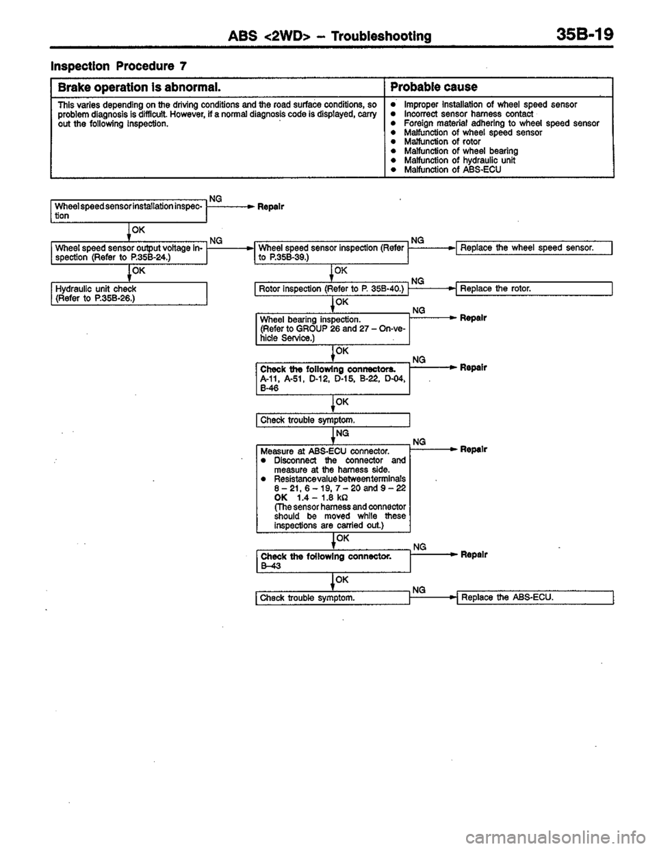 MITSUBISHI LANCER 1996  Workshop  Service Repair Manual 