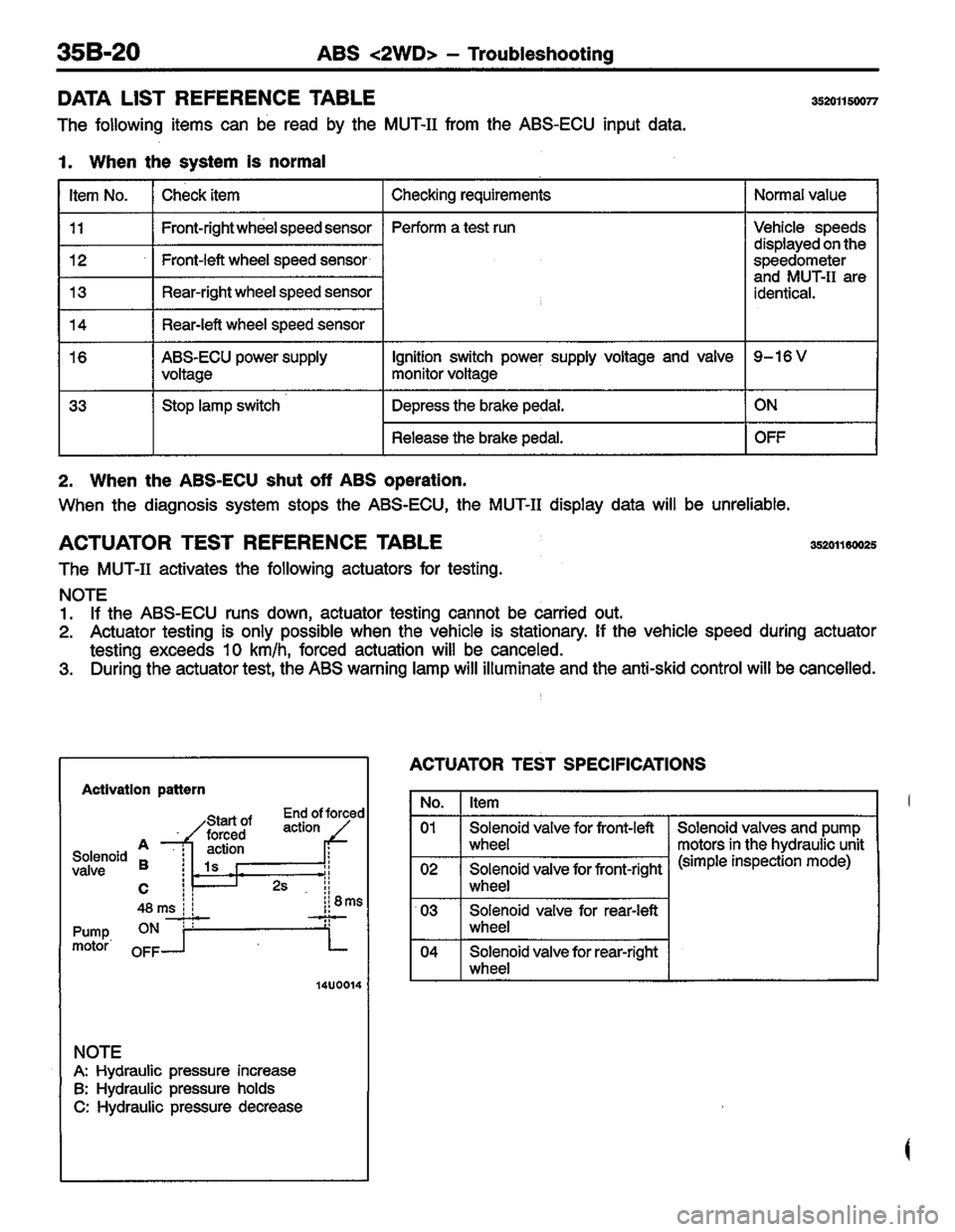 MITSUBISHI LANCER 1996  Workshop  Service Repair Manual 