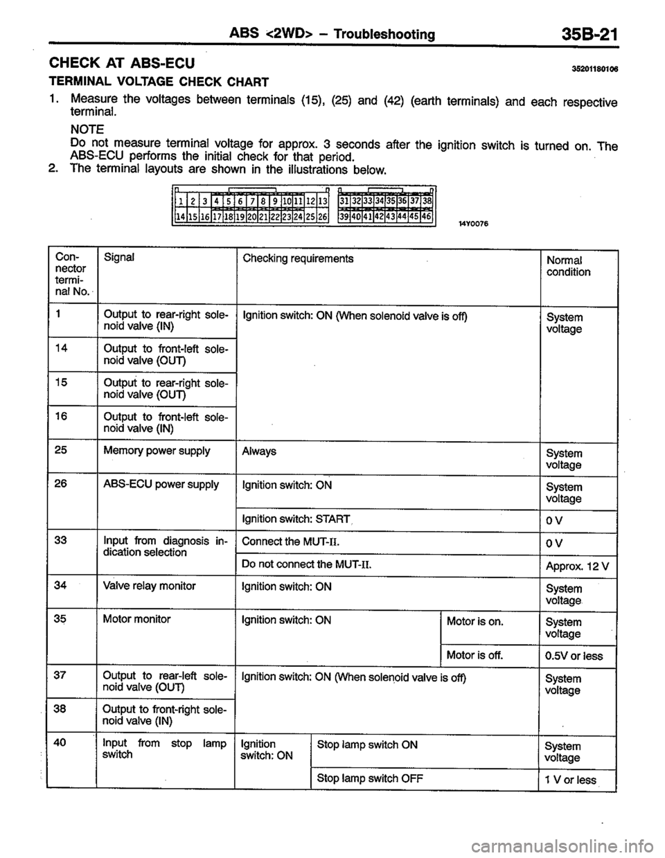 MITSUBISHI LANCER 1996  Workshop  Service Repair Manual 