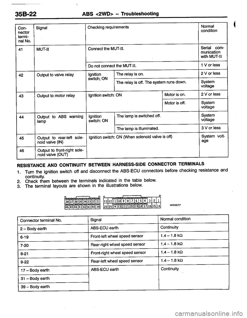 MITSUBISHI LANCER 1996  Workshop  Service Repair Manual 