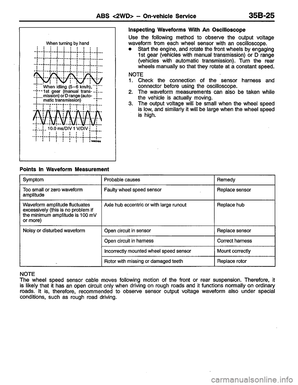 MITSUBISHI LANCER 1996  Workshop  Service Repair Manual 