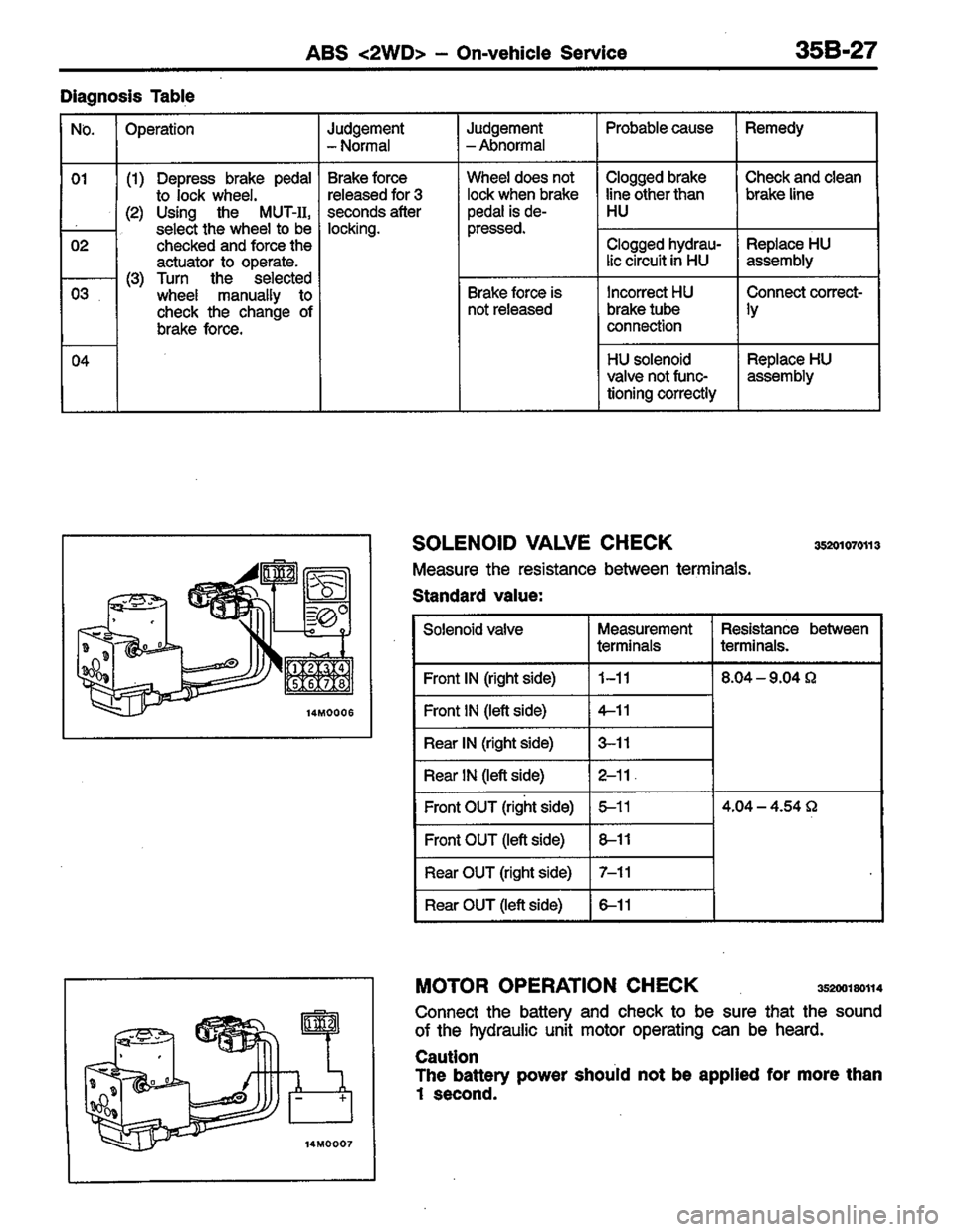 MITSUBISHI LANCER 1996  Workshop  Service Repair Manual 