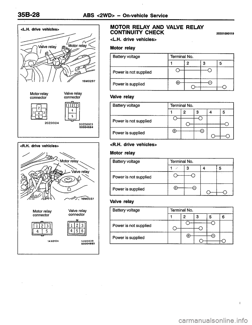 MITSUBISHI LANCER 1996  Workshop  Service Repair Manual 