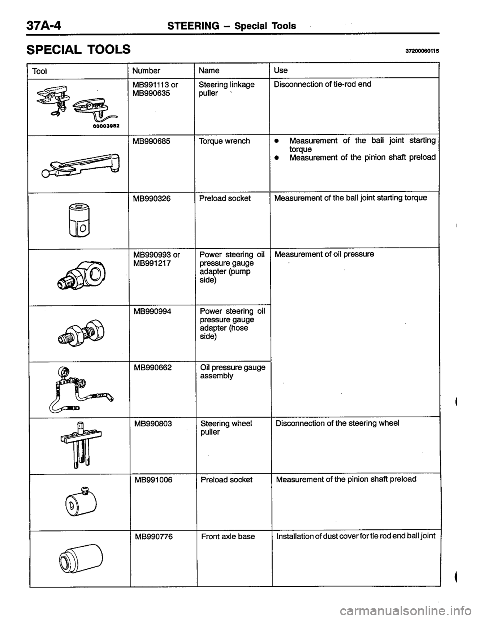 MITSUBISHI LANCER 1996  Workshop  Service Repair Manual 