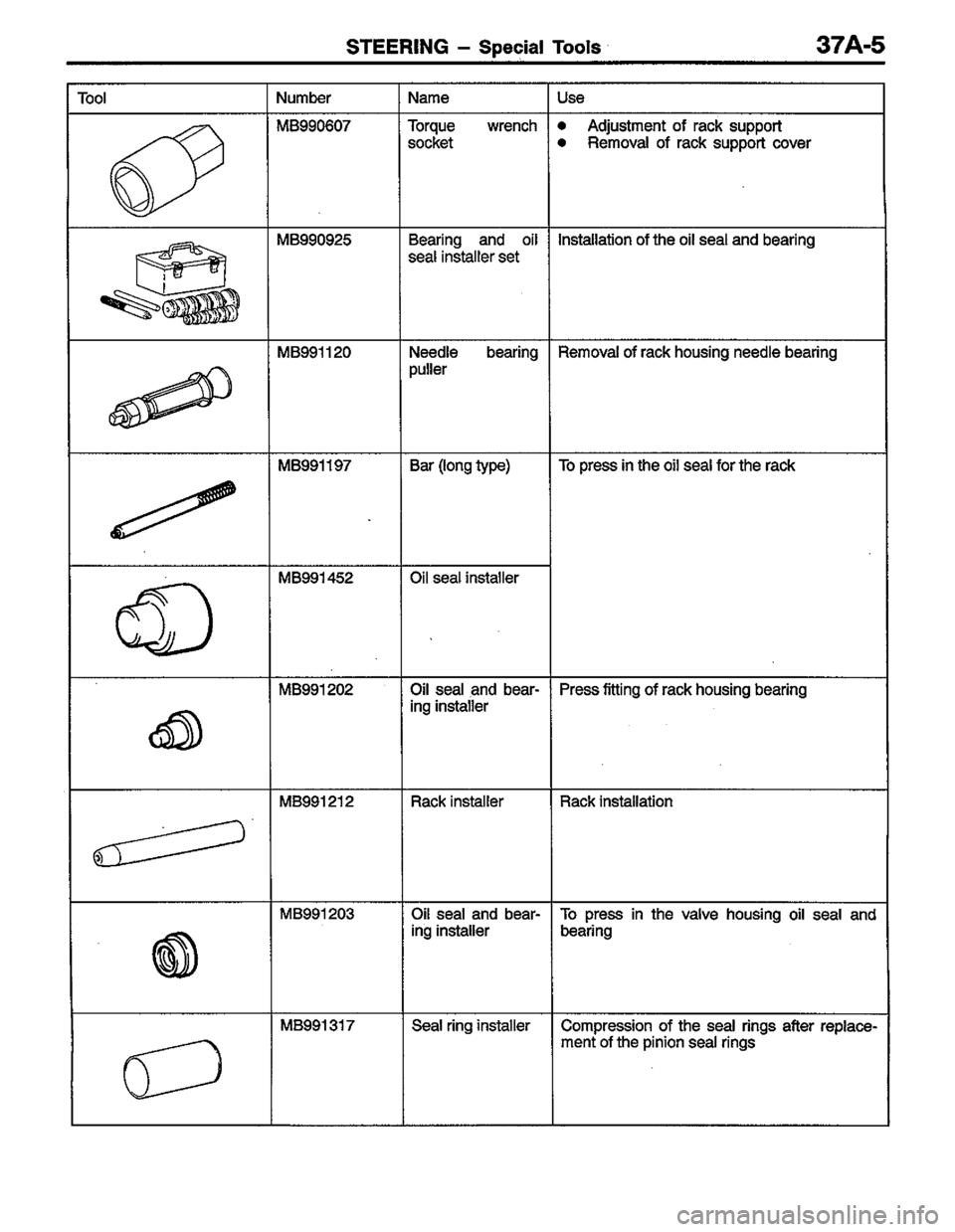 MITSUBISHI LANCER 1996  Workshop  Service Repair Manual 