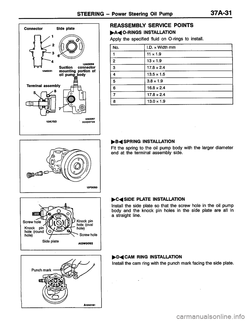 MITSUBISHI LANCER 1996  Workshop  Service Repair Manual 