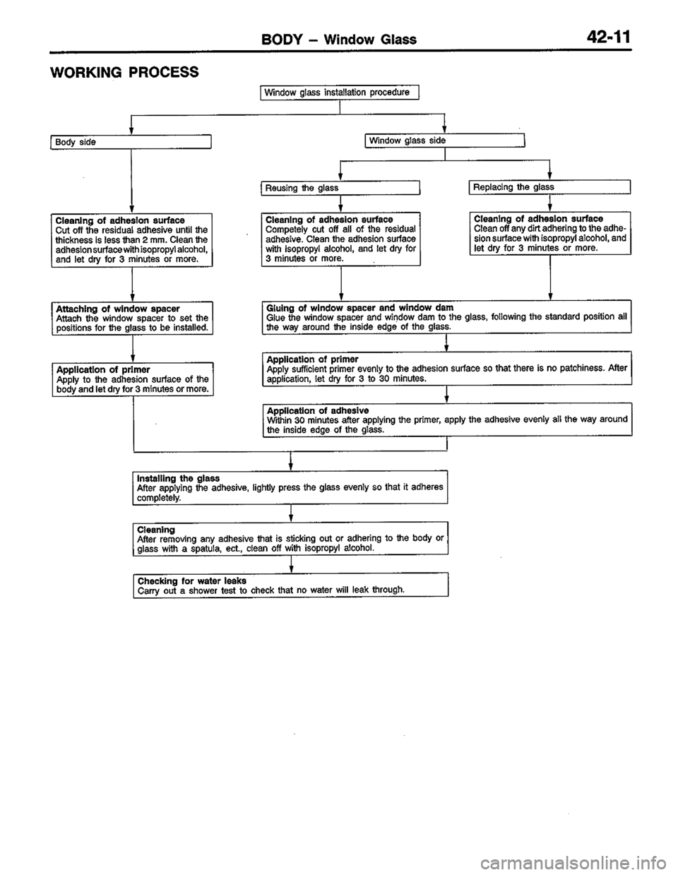 MITSUBISHI LANCER 1996  Workshop  Service Repair Manual 