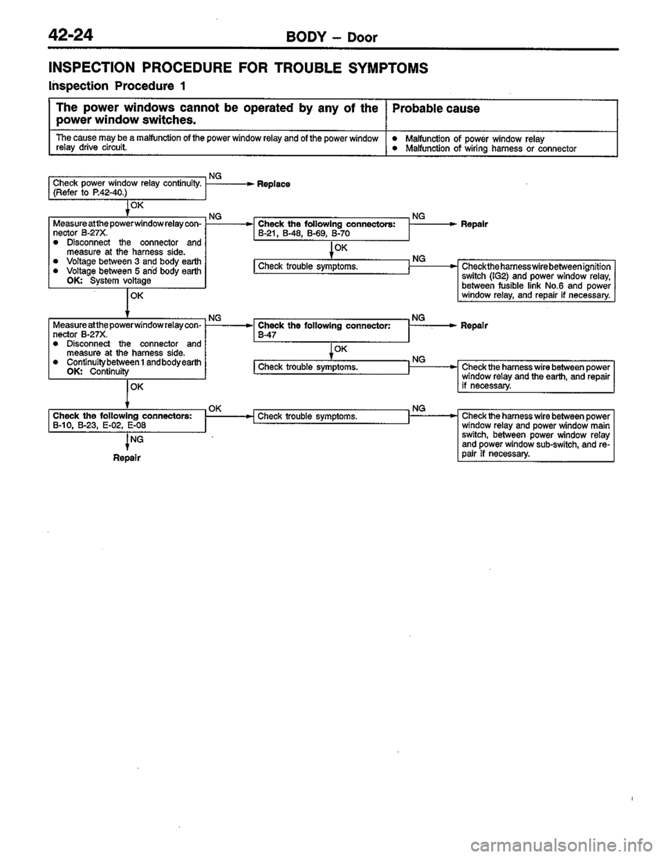 MITSUBISHI LANCER 1996  Workshop  Service Repair Manual 