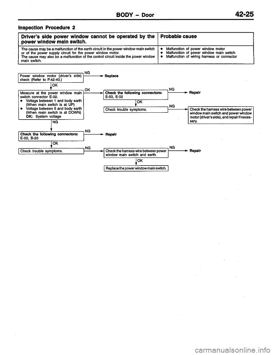 MITSUBISHI LANCER 1996  Workshop  Service Repair Manual 