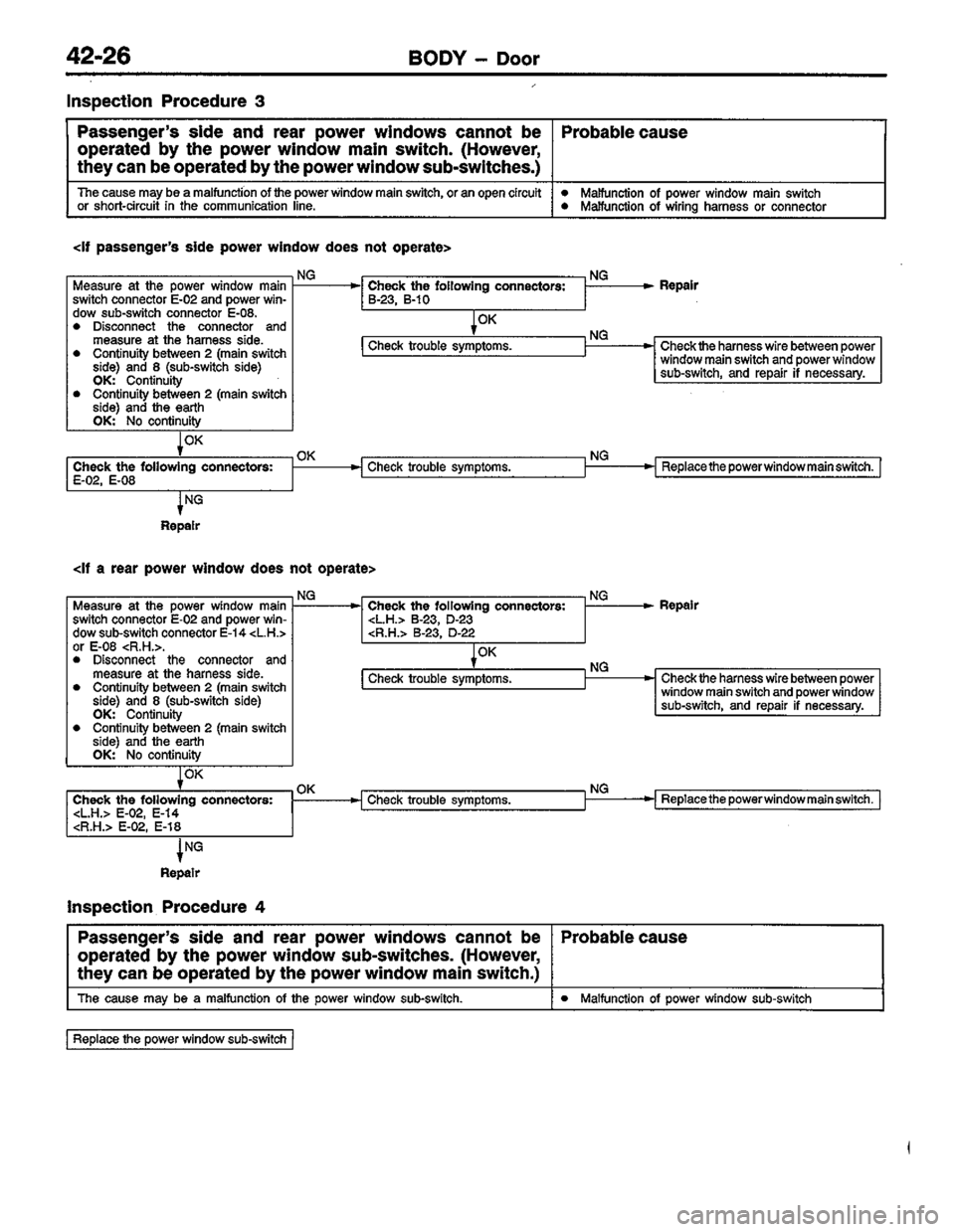 MITSUBISHI LANCER 1996  Workshop  Service Repair Manual 