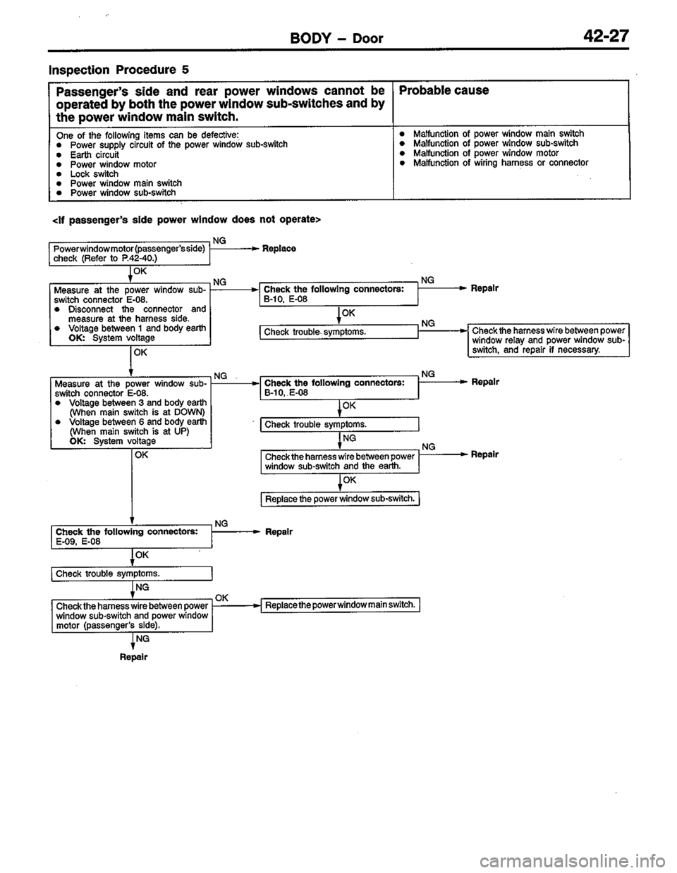 MITSUBISHI LANCER 1996  Workshop  Service Repair Manual 