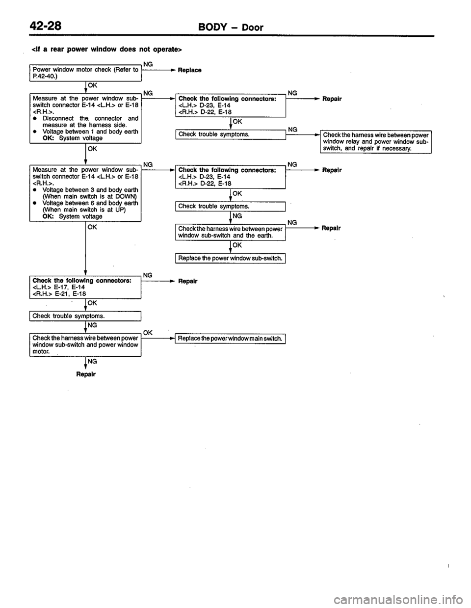 MITSUBISHI LANCER 1996  Workshop  Service Repair Manual 