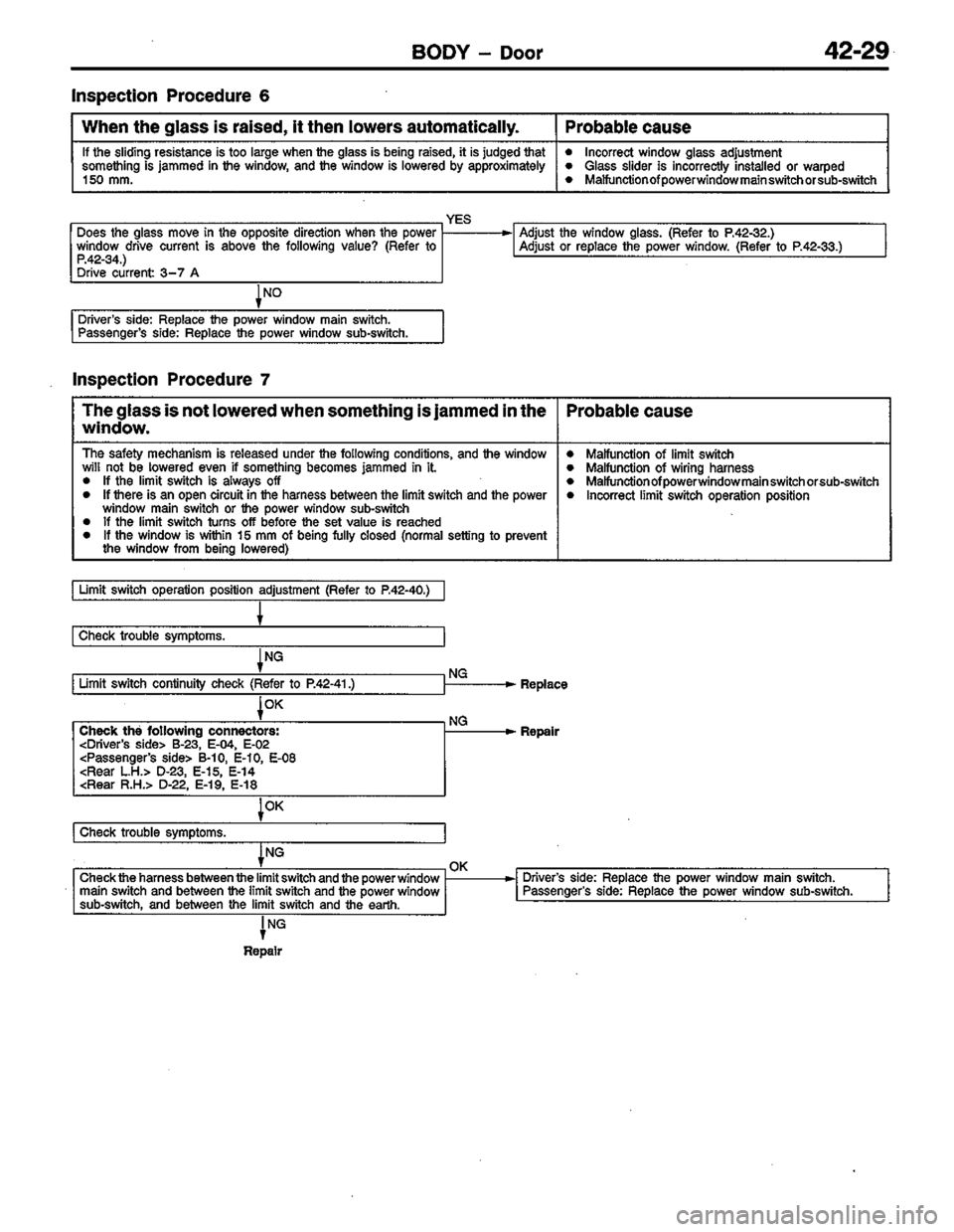 MITSUBISHI LANCER 1996  Workshop  Service Repair Manual 