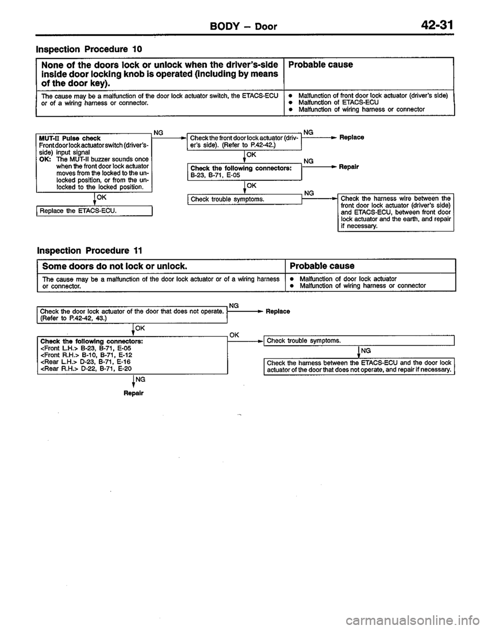 MITSUBISHI LANCER 1996  Workshop  Service Repair Manual 