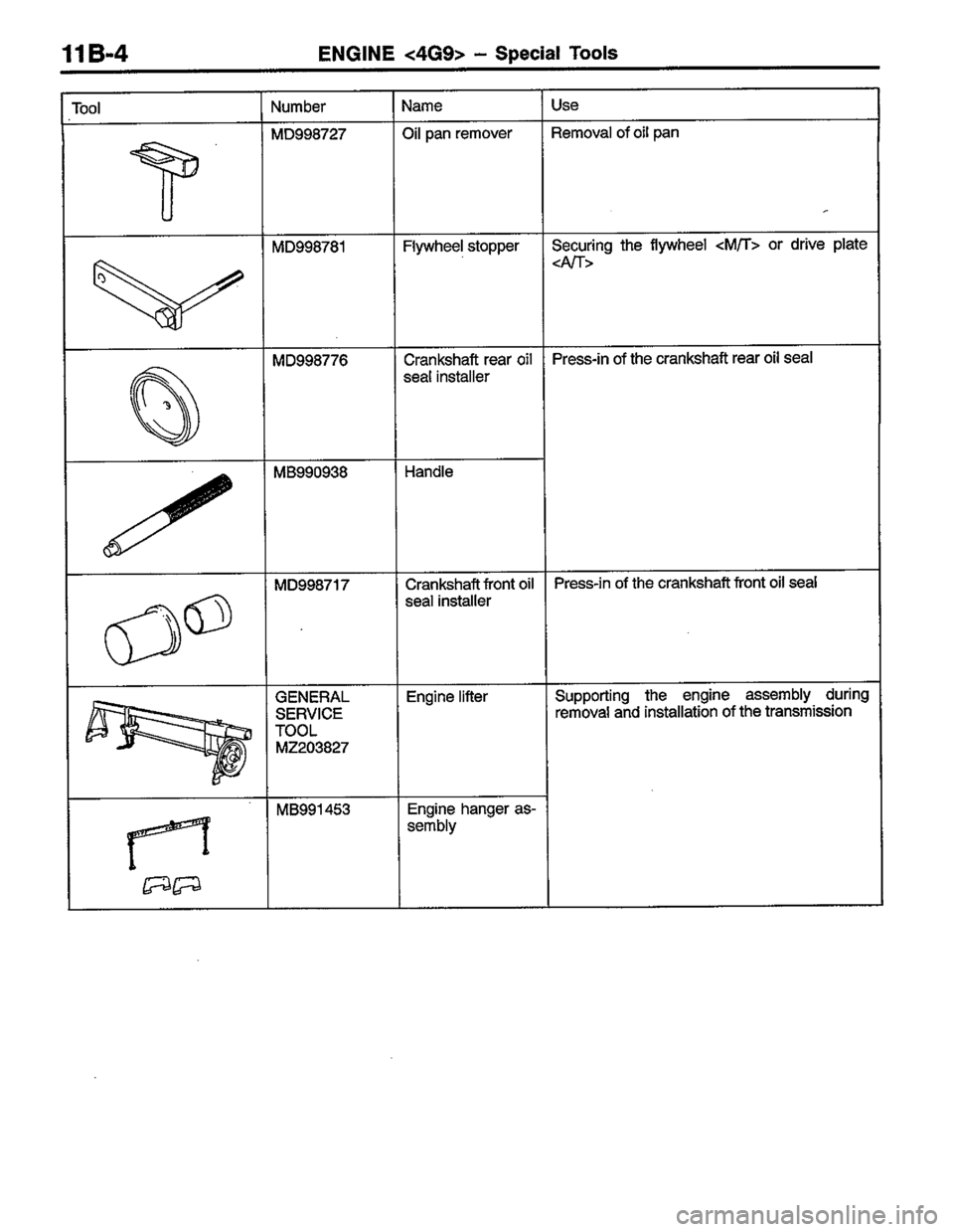 MITSUBISHI LANCER 1996  Workshop  Service Repair Manual 