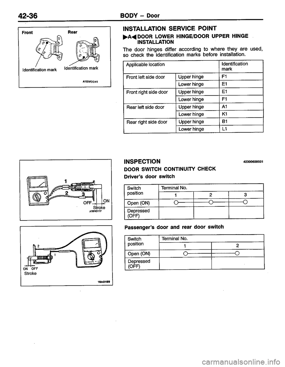 MITSUBISHI LANCER 1996  Workshop  Service Repair Manual 